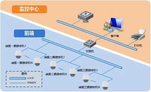 视频监控